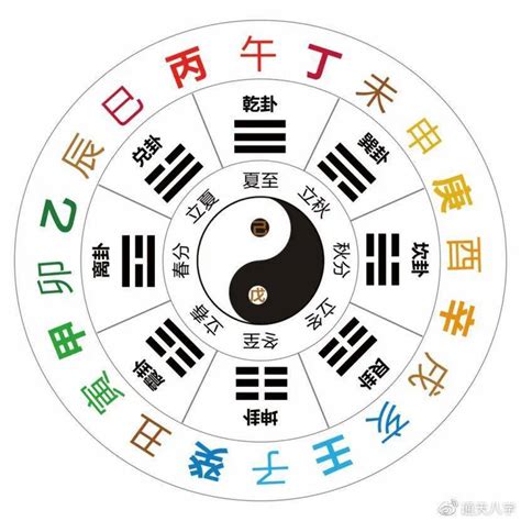 天乾地支|天干地支:基本概念,乾支與星象,乾支涵義,象法,組合序。